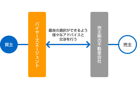 購入支援サービス図